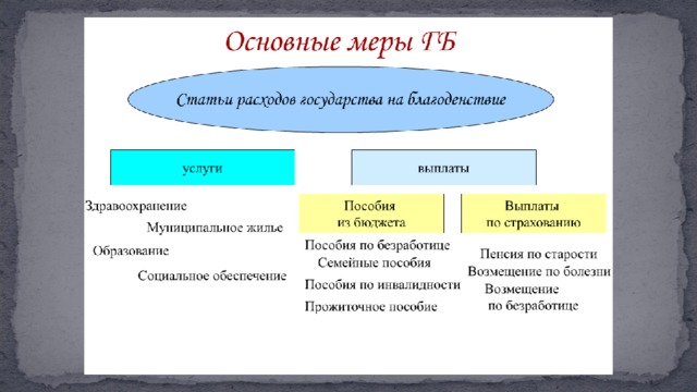 Теория государства всеобщего благоденствия презентация