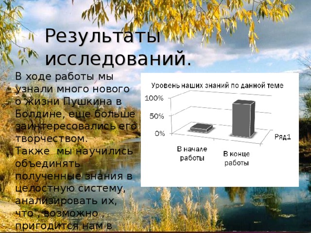 Результаты исследований. В ходе работы мы узнали много нового о жизни Пушкина в Болдине, еще больше заинтересовались его творчеством. Также мы научились объединять полученные знания в целостную систему, анализировать их, что , возможно , пригодится нам в будущем. 