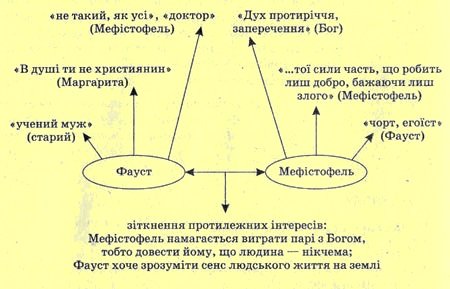 План по фаусту