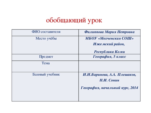  обобщающий урок ФИО составителя Филиппова Мария Петровна Место учёбы МБОУ «Мохченская СОШ» Ижемский район, Предмет Республика Коми География, 5 класс Тема Базовый учебник И.И.Баринова, А.А. Плешаков, Н.И. Сонин География, начальный курс, 2014 