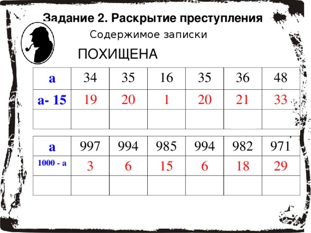 Задание 2. Раскрытие преступления  Содержимое записки ПОХИЩЕНА а 34 а- 15 35 19 16 с 20 1 т 35 36 а 20 48 21 т у 33 я а 1000 - а 997 3 994 985 6 в 994 15 е 6 н 982 е 18 971 29 р ы 