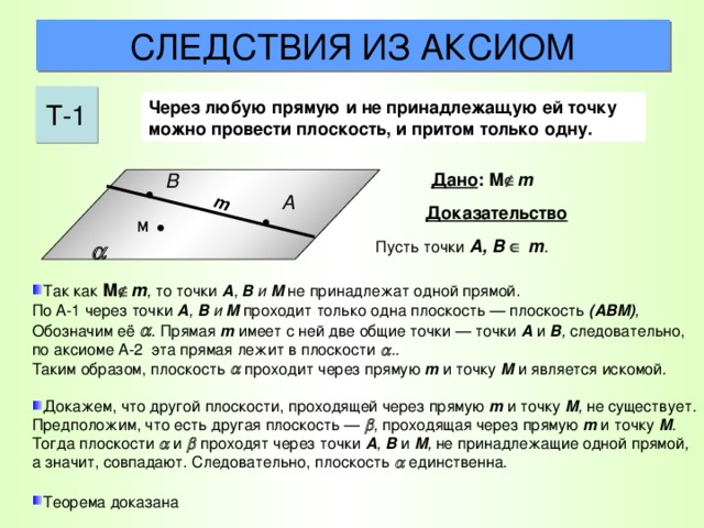 Через точку не принадлежащую данной прямой проходит бесконечно много прямых не параллельных рисунок