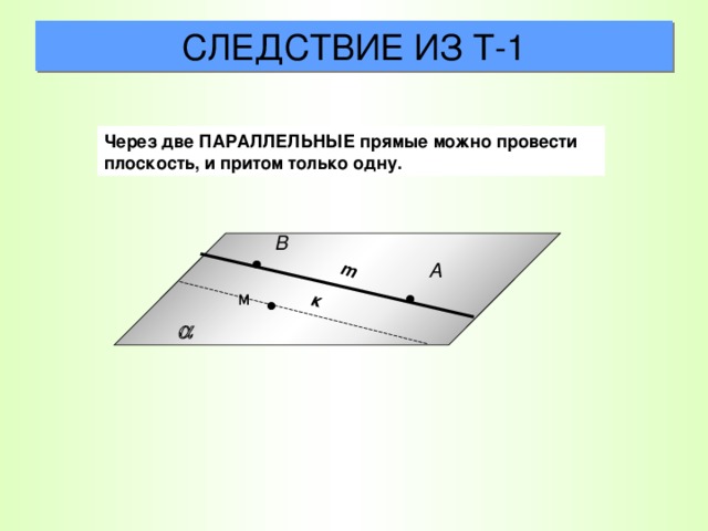 Через точку не принадлежащую данной прямой проходит бесконечно много прямых не параллельных рисунок