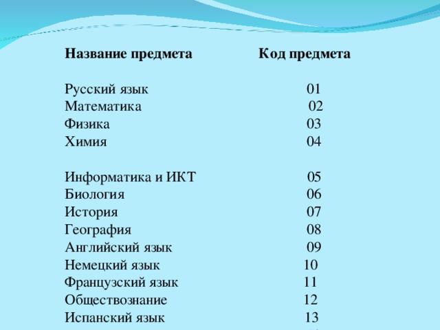 Название предмета Код предмета Русский язык  01 Математика  02 Физика  03 Химия  04 Информатика и ИКТ  05 Биология  06 История  07 География  08 Английский язык  09 Немецкий язык 10 Французский язык 11 Обществознание 12 Испанский язык 13 Литература 18 