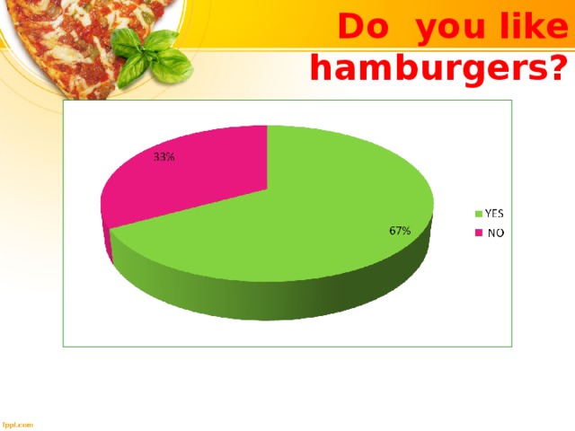 Do you like hamburgers? 
