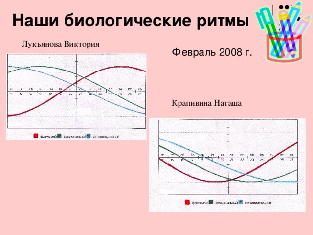 Лукъянова Виктория Февраль 2008 г. Крапивина Наташа 