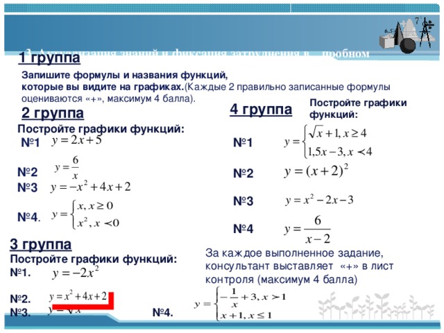 За каждое выполненное задание, консультант выставляет «+» в лист контроля (максимум 4 балла)  3 . Актуализация знаний и фиксация затруднения в пробном действии.     1 группа Запишите формулы и названия функций,  которые вы видите на графиках. (Каждые 2 правильно записанные формулы оцениваются «+», максимум 4 балла). Постройте графики функций: 4 группа 2 группа Постройте графики функций:  № 1 № 2 № 3 № 4 . № 1 № 2 № 3 № 4 3 группа Постройте графики функций: № 1.  № 2. № 3. №4.  2. 1Актуализация знаний и фиксация з1атруднения в пр№1обном действии.    