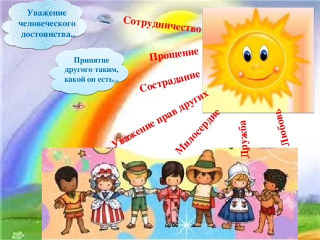 Дружба народов презентация для дошкольников
