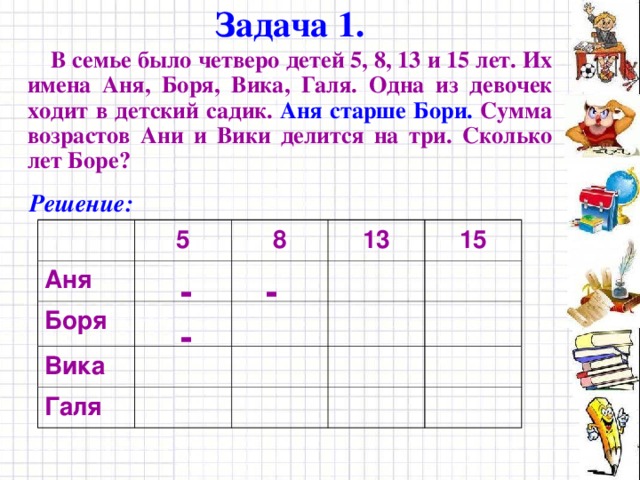 Задача 1. В семье было четверо детей 5, 8, 13 и 15 лет. Их имена Аня, Боря, Вика, Галя. Одна из девочек ходит в детский садик. Аня старше Бори. Сумма возрастов Ани и Вики делится на три. Сколько лет Боре? Решение: Аня 5 Боря 8 Вика 13 15 Галя - - - 