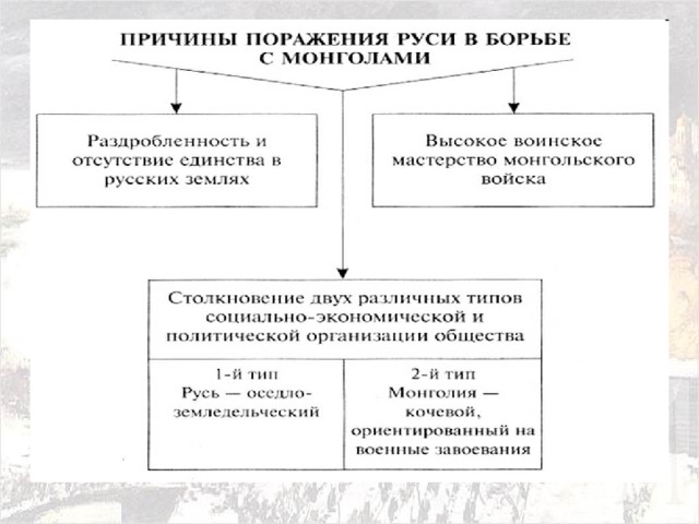 Эссе Итоги Татаро Монгольского Нашествия На Русь Эссе Итоги Татаро Монгольского Нашествия На Русь
