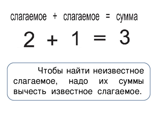 Как найти слагаемое картинка