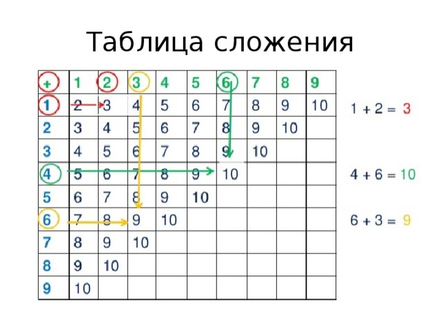 Таблица сложения картинки