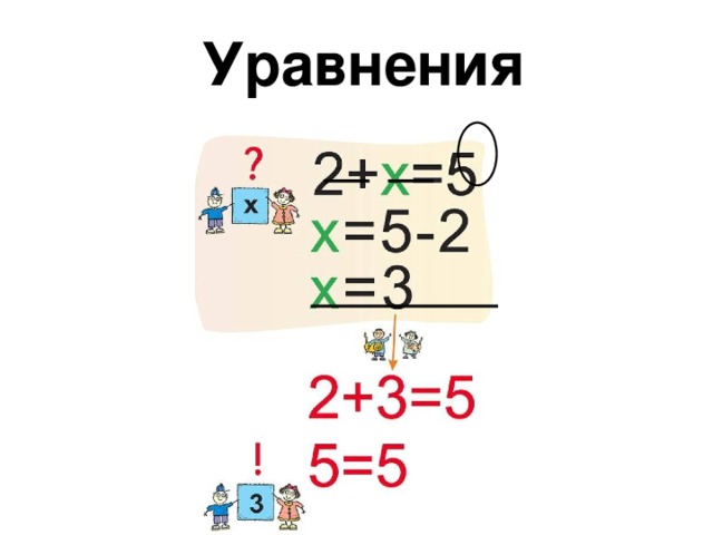 Уравнения 
