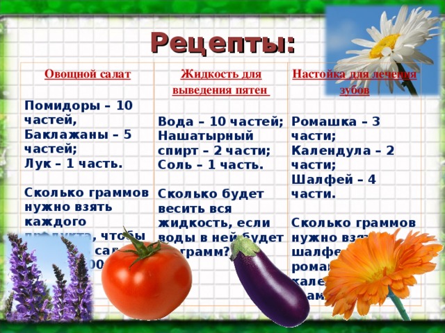 Рецепты: Овощной салат  Жидкость для выведения пятен Помидоры –  10 частей, Баклажаны – 5 частей; Лук – 1 часть.  Сколько граммов нужно взять каждого продукта, чтобы получить салат массой 800 грамм ?  Настойка для лечения зубов Вода – 10 частей; Нашатырный спирт – 2 части; Соль – 1 часть.  Сколько будет весить вся жидкость, если воды в ней будет 20 грамм?  Ромашка – 3 части; Календула – 2 части; Шалфей – 4 части.  Сколько граммов нужно взять шалфея, если ромашки и календулы 100 грамм ? 