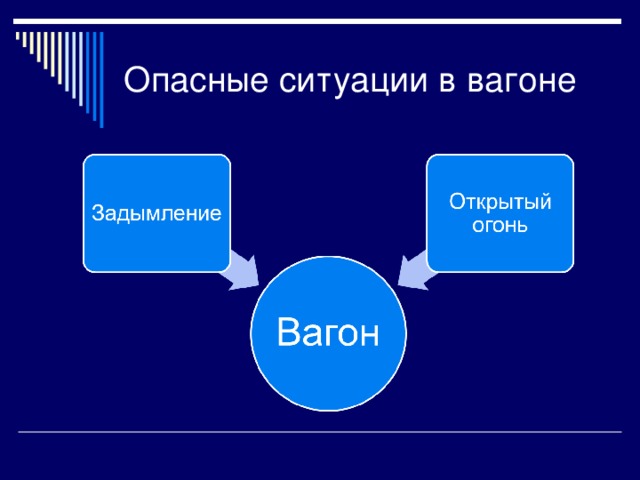 Опасные ситуации в метро обж 8 класс презентация