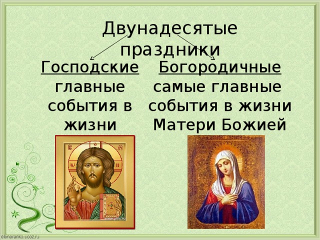 Презентация двунадесятые праздники