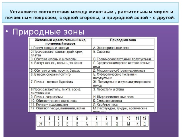 Ответы: Установите соответствие между схемой реакции и изменением степени окисле