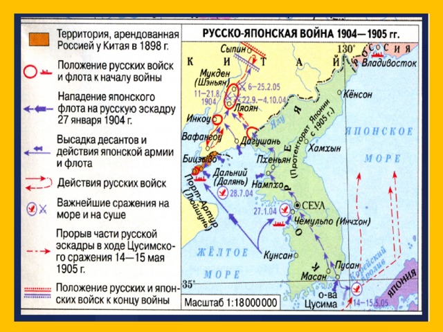 Ход военных действий русско японской войны 1904 1905 презентация