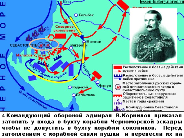 4. Командующий обороной адмирал В.Корнилов приказал затопить у входа в бухту корабли Черноморской эскадры чтобы не допустить в бухту корабли союзников. Перед затоплением с кораблей сняли пушки и перенесли их на береговые батареи. Оборона Севастополя длилась 11 месяцев. 3. Англичане совершили ошибку, они обошли город и заняли позиции на юге, где Севастополь был очень хорошо укреплен. На севере укрепления отсутствовали 2 . 8 сентября 1854г.на р. Альма состоялось сражение. Потерпев неудачу, русский командующий А.Меньшиков отвел армию в центр Крыма и оставил город на произвол судьбы. В сентябре 1854 г. англо-французский корпус высадился севернее Севастополя у Евпатории и начали наступление на Севастополь – главную крепость на Черном море . 