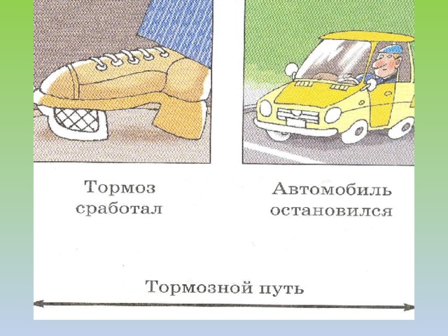 Тормозной и остановочный путь автомобиля классный час презентация