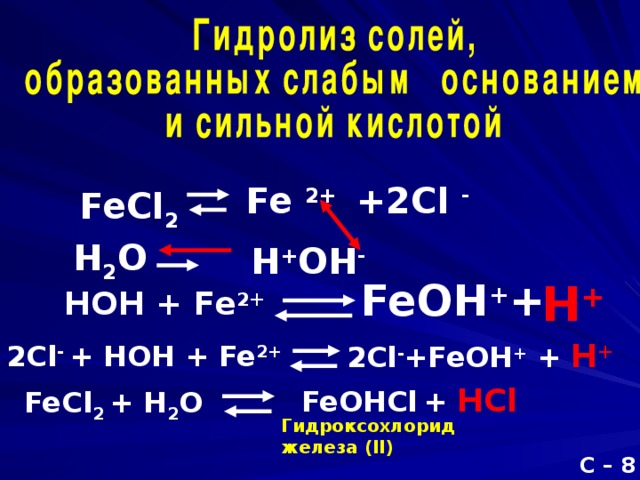 Fe cl2