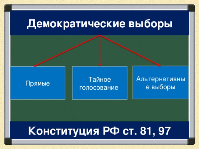 Демократические выборы. Выборы на альтернативной основе это. Тайное голосование демократические выборы. Демократические выборы в РФ.