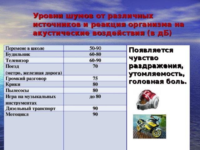 Сколько децибел разрешено днем. Уровень шума мотоцикла. Допустимый уровень шума в ДБ. Уровни шума в ДБ. Уровень шума в децибелах.