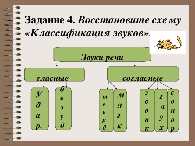 Задание 4. Восстановите схему «Классификация звуков»: Звуки речи согласные гласные безуд звонк сонор Удар. мягк глух тверд 
