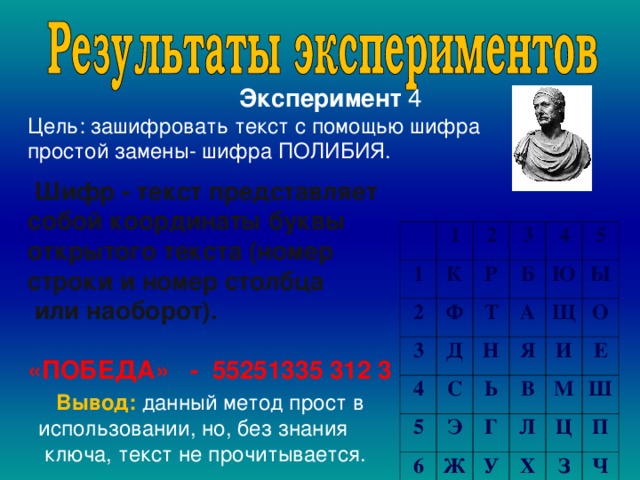 Квадрат полибия презентация