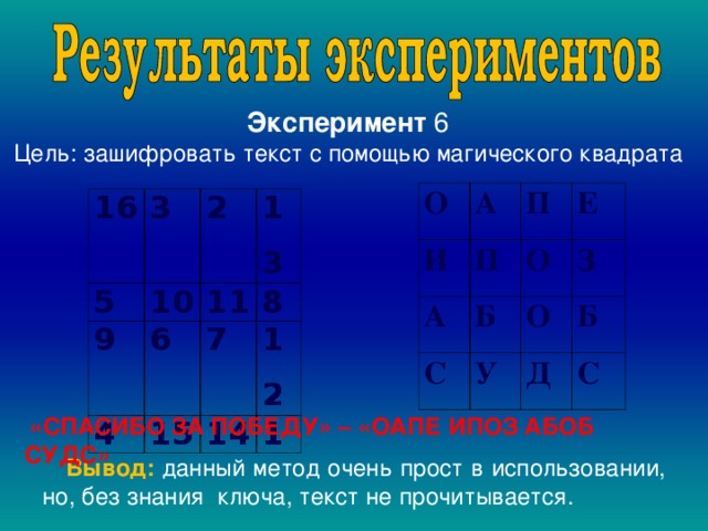 Эксперимент 6 Цель: зашифровать текст с помощью магического квадрата О И А П А П С О Е Б У З О Д Б С 16 5 3 10 9 2 6 13 4 11 15 8 7 14 12 1    «СПАСИБО ЗА ПОБЕДУ» – «ОАПЕ ИПОЗ АБОБ СУДС»  Вывод: данный метод очень прост в использовании, но, без знания ключа, текст не прочитывается.  