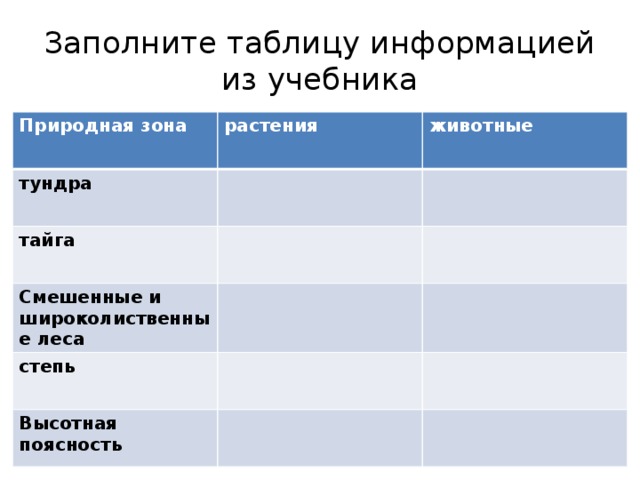 Природные зоны России