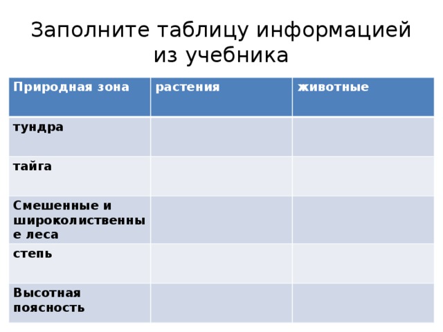 Заполните таблицу природные зоны казахстана. Биология 5 кл природные зоны России таблица. Природные зоны биология таблица. Природные зоны России животные и растения таблица. Заполни таблицу природные зоны России.