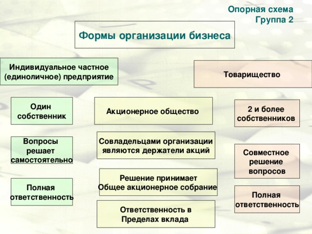 Группа схема фото