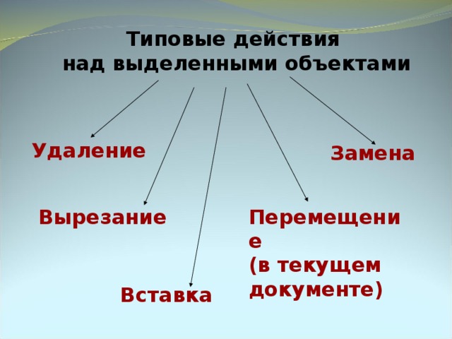 Типовые действия над выделенными объектами Удаление Замена Вырезание Перемещение  (в текущем документе) Вставка 