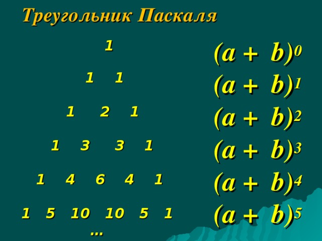 Треугольник Паскаля   (а + b ) 0  (а + b ) 1  (а + b ) 2  (а + b ) 3  (а + b ) 4  (а + b ) 5  1   1 1   1 2 1   1 3 3 1   1 4 6 4 1   1 5 10 10 5 1 … 