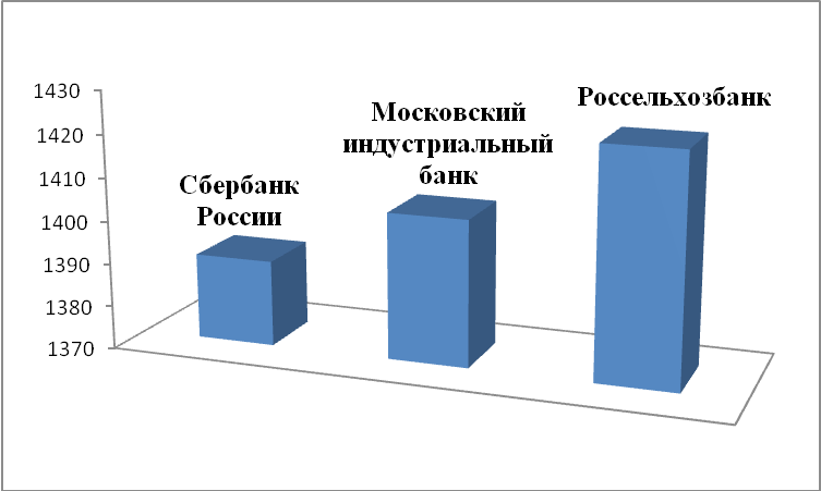 На рисунке изображена сравнительная диаграмма ежемесячных объемов продаж телевизоров марок самсунг и