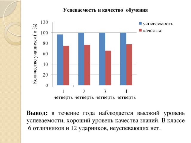 Анализ успеваемости и качества знаний учащихся образец написания