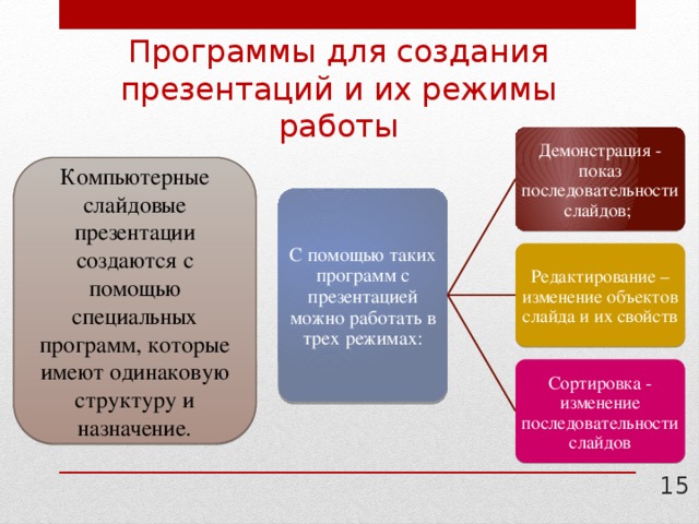 Презентация состоит из слайдов информационные объекты на слайде расположены