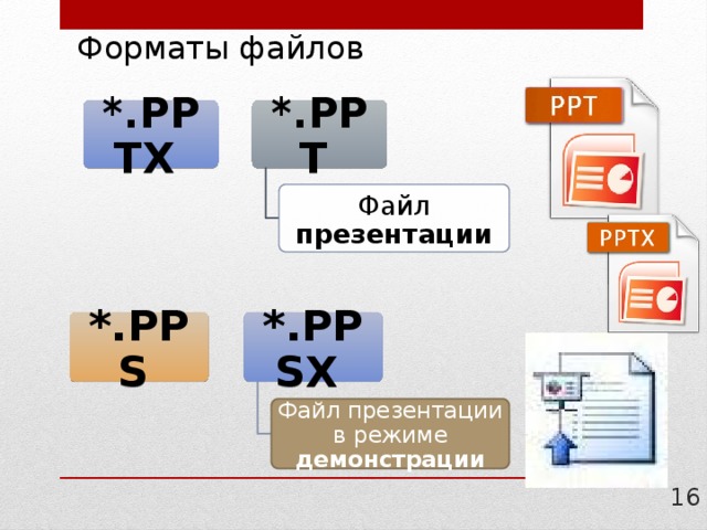 Формат файлов для презентаций