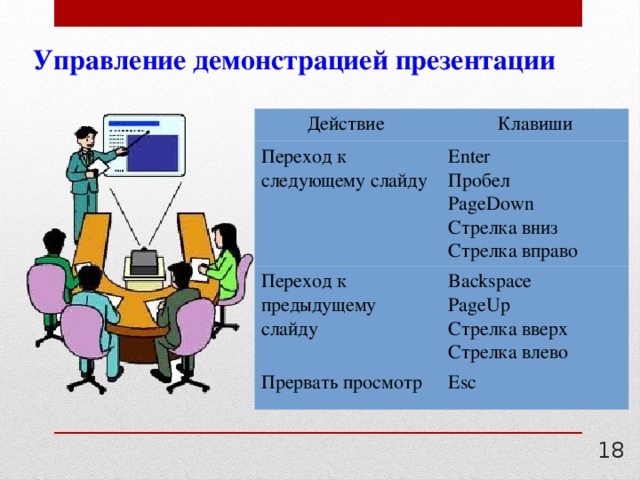 Для осуществления демонстрации презентации необходимо выполнить команды