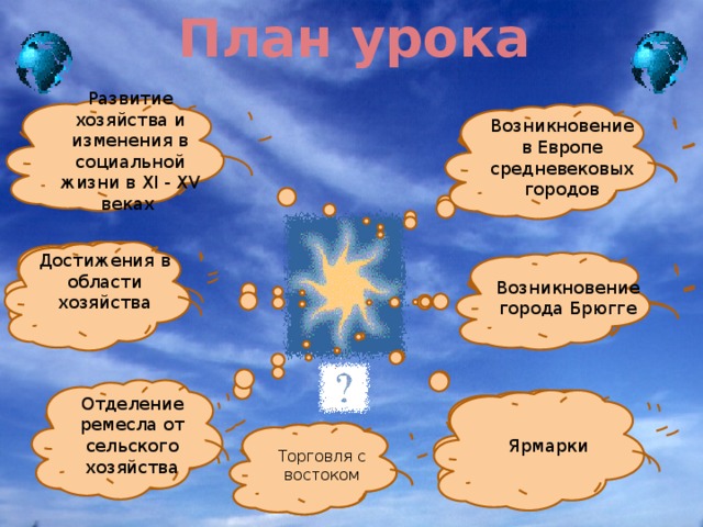 План урока Развитие хозяйства и изменения в социальной жизни в ХI - XV веках Возникновение в Европе средневековых городов Достижения в области хозяйства Возникновение города Брюгге Отделение ремесла от сельского хозяйства Ярмарки Торговля с востоком 