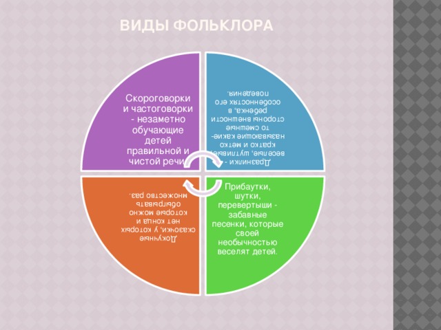Дразнилки - веселые, шутливые, кратко и метко называющие какие-то смешные стороны внешности ребенка, в особенностях его поведения. Прибаутки, шутки, перевертыши - забавные песенки, которые своей необычностью веселят детей . Докучные сказочки, у которых нет конца и которые можно обыгрывать множество раз. Виды фольклора Скороговорки и частоговорки - незаметно обучающие детей правильной и чистой речи. 