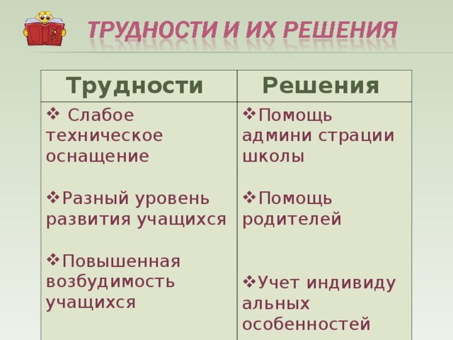 Трудности Решения