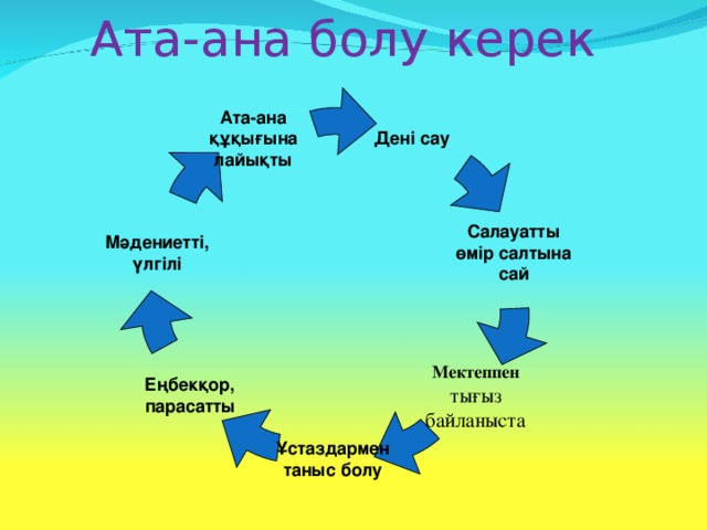 Картинки ата аналар жиналысы