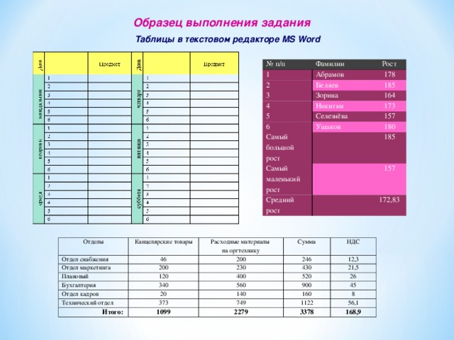 Задание 7 оформите таблицу по образцу 4 столбца и 3 строки