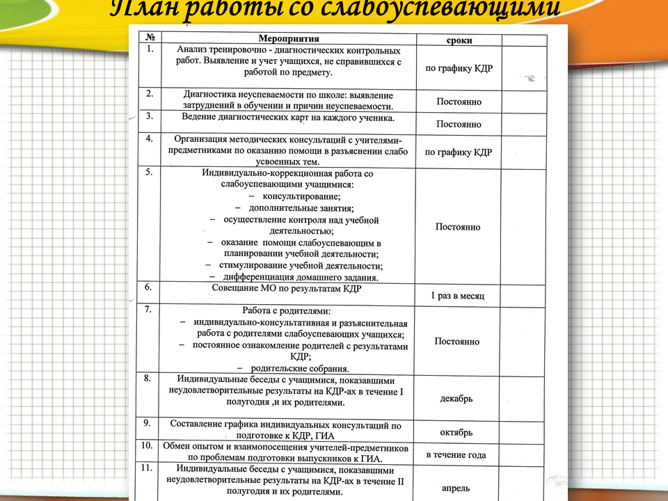 Анализ урока учителя начальной школы. Анализ урока взаимопосещение уроков образец. Лист анализа взаимопосещения уроков. Анализ взаимопосещения преподавателей. Лист взаимопосещения уроков учителями образец.