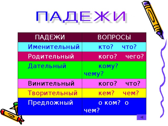 Рисунок по падежам