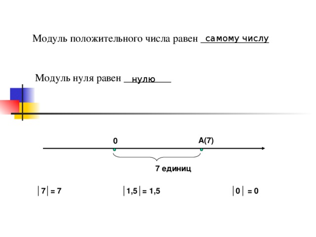 Модуль положительного числа равен _____________ самому числу Модуль нуля равен _________ нулю А(7) 0 7 единиц │ 7│= 7 │1,5│= 1,5 │0│ = 0