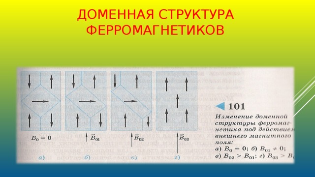 ДОМЕННАЯ СТРУКТУРА ФЕРРОМАГНЕТИКОВ 