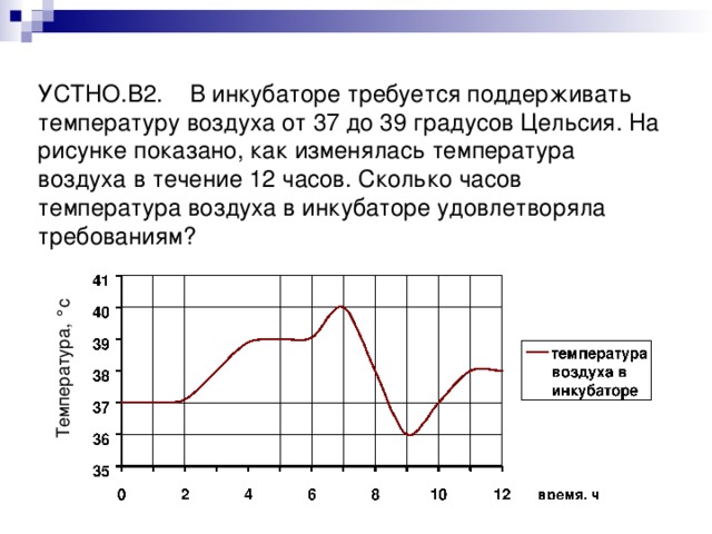 Как изменяется температура второго. Температура в кювезе. Температура воздуха в кювезе. Как изменялась температура воздуха в течение месяца. Если в инкубатор температура упала до 37.2.